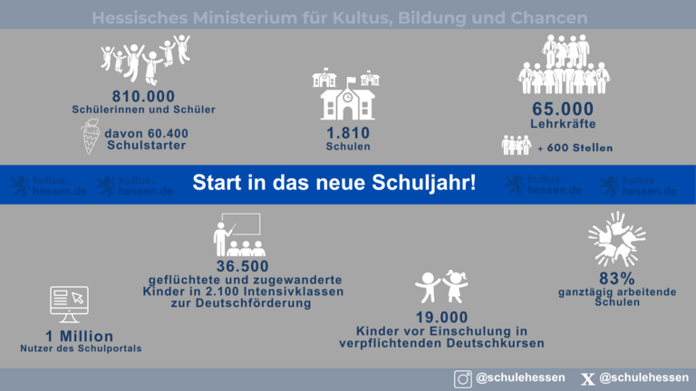 Zahlen und Daten 2024/2025