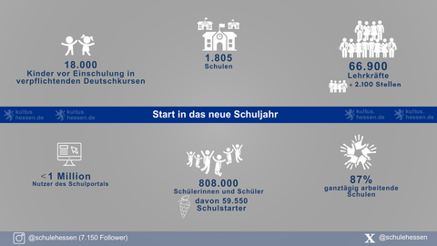 Zahlen und Daten 2025/26